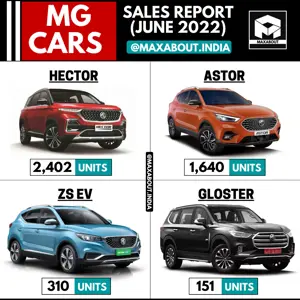 MG Cars Sales Report (June 2022)