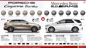 Porsche Cayenne Turbo vs. Mercedes ML63 AMG