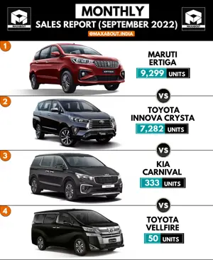 Sales Report - Ertiga vs Innova vs Carnival vs Vellfire (Sep 2022)