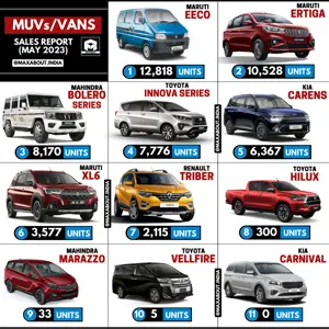 MUVs/Vans Sales Report - May 2023 - Pan India