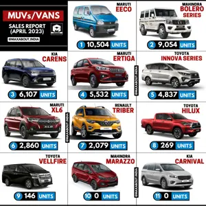 Toyota Innova Series Beats Maruti XL6!