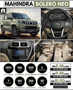 Mahindra Bolero Neo Launched [Key Specs & Price List]