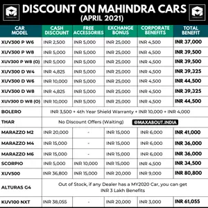 Discount on Mahindra Cars (April 2021)