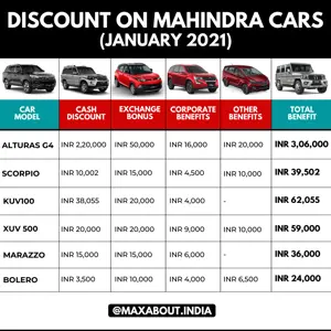Huge Discounts on Mahindra Cars (January 2021)