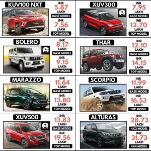 Latest Mahindra Cars Ex-Showroom Price List