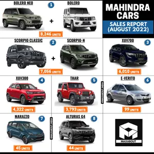 Mahindra Cars Sales Report (All Models - August 2022)