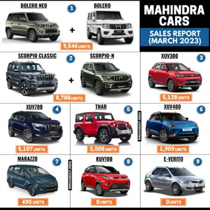 Mahindra Cars Sales Report (All India - March 2023)