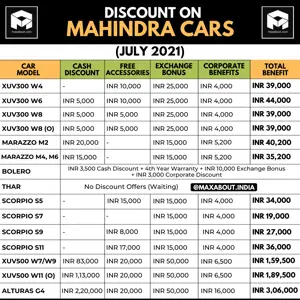List of Discounts on XUV300, Marazzo, Bolero, Scorpio, XUV500, and Alturas G4