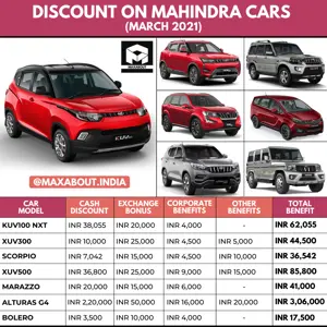 Huge Discounts on Mahindra Cars in India (March 2021)