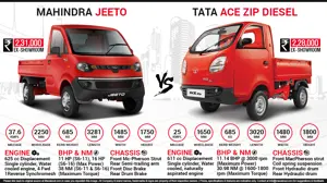 Mahindra Jeeto vs. Tata ACE Zip
