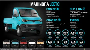 Mahindra Jeeto - Sahi Chuno. Kamao Zyada.