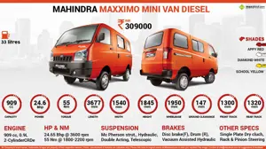 Quick Facts - Mahindra Maxximo Mini Van