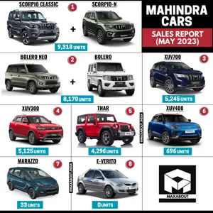 32,883 Mahindra Cars Sold in May 2023 in India