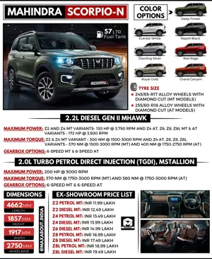 Mahindra Scorpio-N Key Specs and Ex-Showroom Price List
