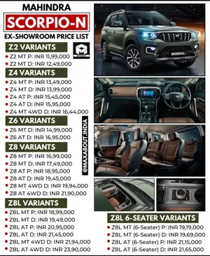 Here is the complete price list for the Mahindra Scorpio-N (25 Variants)