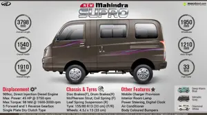 Mahindra Supro - Stylish 8 Seater Diesel Van
