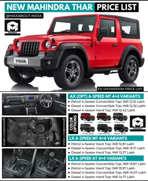 Latest Mahindra Thar Price List in India