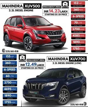 Quick Comparison: Mahindra XUV500 vs Mahindra XUV700