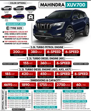Mahindra XUV700 Specifications, Colour Options and Full Price List