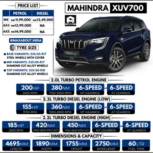 Mahindra XUV700 Key Specs and Price List