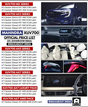 Mahindra XUV700 Variant-Wise Price List [21 Variants]