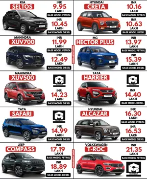 XUV700 vs Seltos vs Creta vs Hector+ vs XUV500 vs Harrier vs Safari vs Alcazar vs Compass vs T-Roc