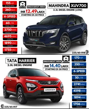 Quick Comparison: Mahindra XUV700 vs Tata Harrier