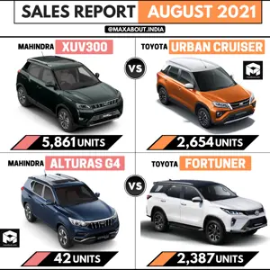 Sales Report - XUV300 vs Urban Cruiser | Alturas G4 vs Fortuner