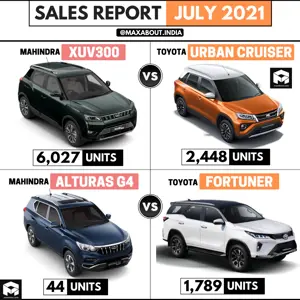 Sales Report: XUV300 vs Urban Cruiser | Alturas G4 vs Fortuner
