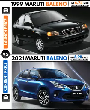 Maruti Baleno: Launch Price vs Current Price