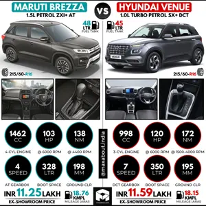 Maruti Brezza ZXI+ AT vs Hyundai Venue SX+ DCT