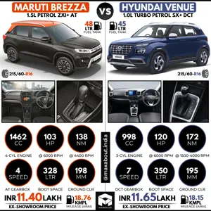 Maruti Brezza Petrol ZXi+ AT vs Hyundai Venue Turbo Petrol SX+ DCT