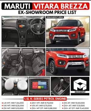 Latest Maruti Vitara Brezza Ex-Showroom Price List