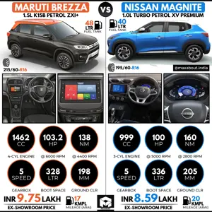 Maruti Brezza vs Nissan Magnite (Quick Comparison)