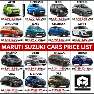 Latest Maruti Suzuki Cars Ex-Showroom Price List in India