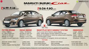 All You Need to Know about the Maruti Suzuki Ciaz Sedan