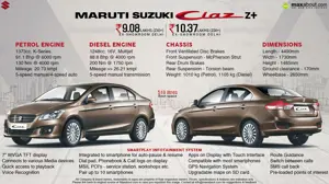 Quick Facts - Maruti Suzuki Ciaz Z+