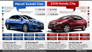 Maruti Suzuki Ciaz vs. 2018 Honda City