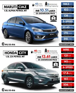 Quick Comparison: Maruti Ciaz Alpha vs Honda City ZX