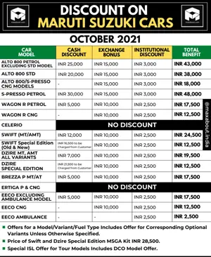 Discounts & Offers on Maruti Suzuki Cars (October 2021)