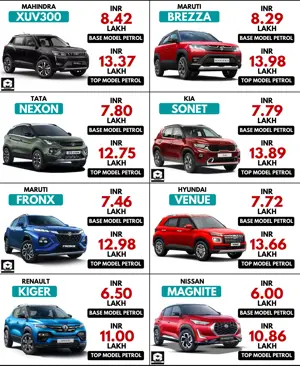 Price Comparison - Maruti Fronx vs XUV300 vs Brezza vs Nexon vs Sonet vs Venue vs Kiger vs Magnite