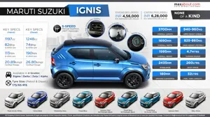 Maruti Suzuki Ignis - None of a Kind