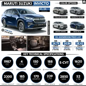 Maruti Suzuki Invicto Key Specs and Price List in India