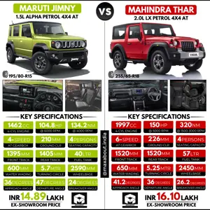 Maruti Suzuki Jimny 4x4 vs Mahindra Thar 4x4