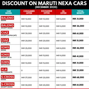 Year-End Discount on Maruti NEXA Cars