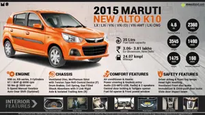 Quick Facts - 2015 New Maruti Alto K10
