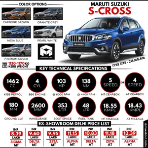 Maruti S-Cross Key Specs and Price List in India