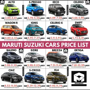 Latest Maruti Suzuki Cars Price List (April 2021)