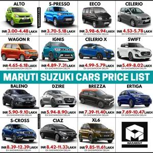 Maruti Suzuki Cars Ex-Showroom Price List (Feb 2021)