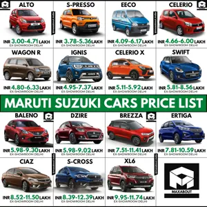 Latest Maruti Suzuki Cars Price List (Ex-Showroom Prices)